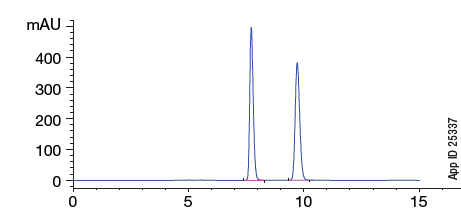 Lux i-Amylose-3 Enantiomers of Diniconazole Chromatogram App ID 25337