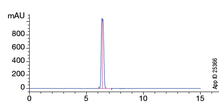 Lux i-Cellulose-5 Enantiomers of Diniconazole Chromatogram App ID 25366