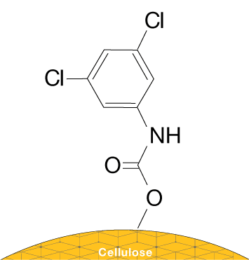 Lux Amylose-1 Chiral Phase